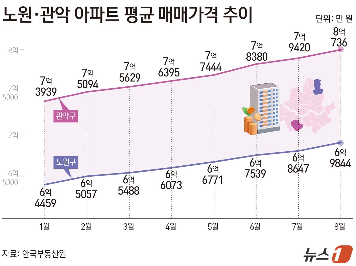 본문 이미지 - ⓒ 뉴스1 김초희 디자이너