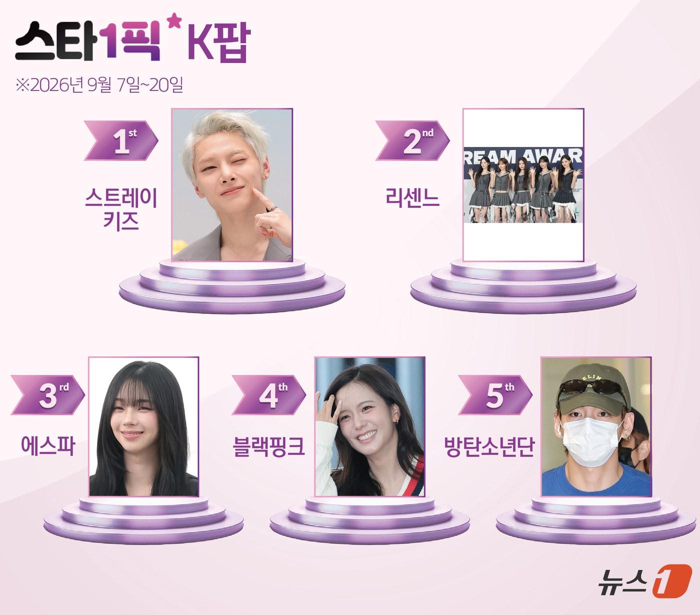 본문 이미지 - ⓒ 뉴스1 윤주희 디자이너