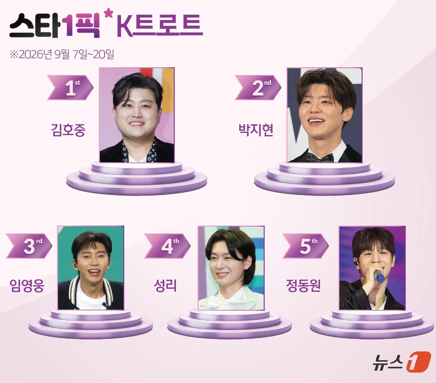 본문 이미지 - ⓒ 뉴스1 윤주희 디자이너