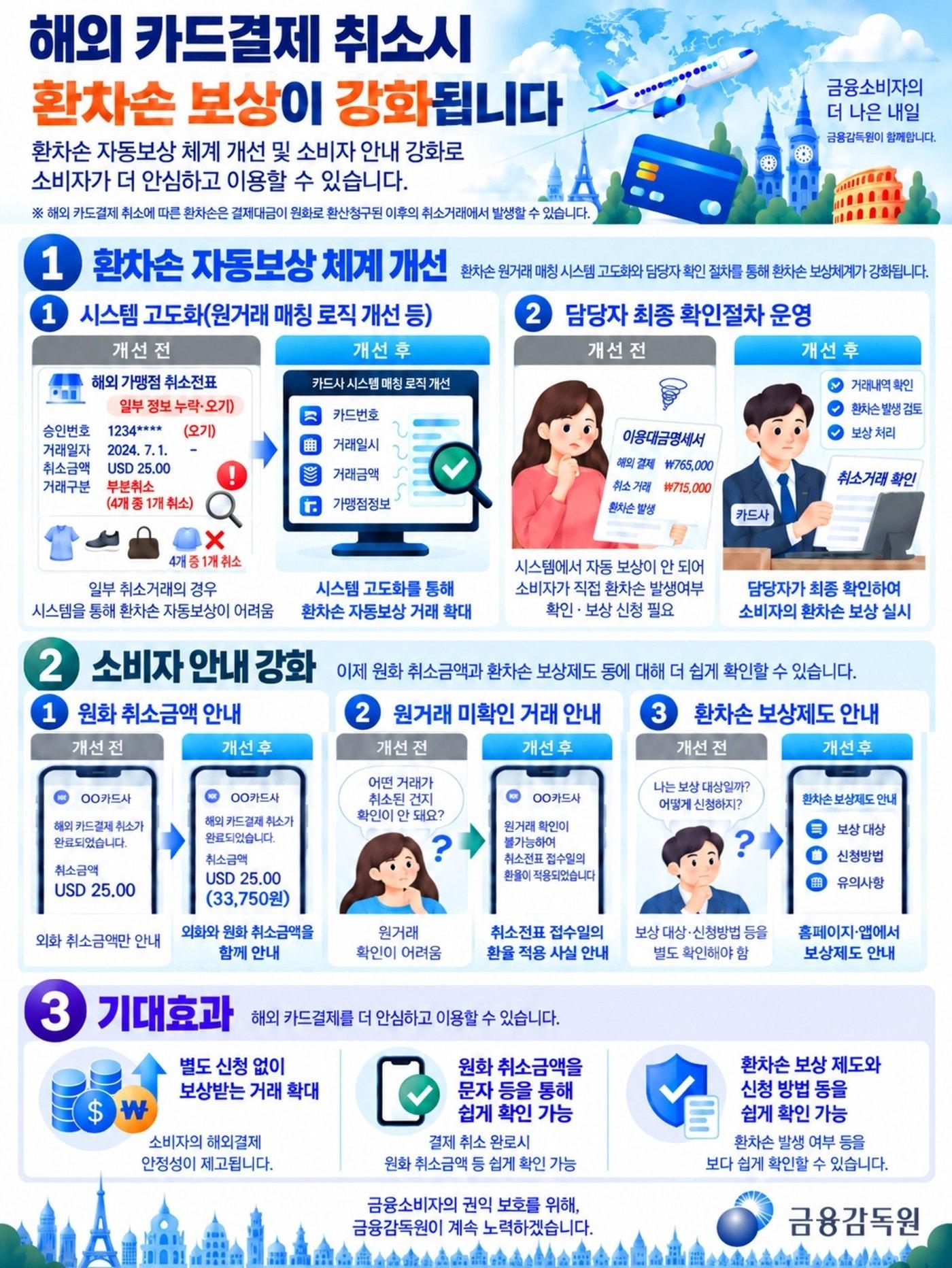 본문 이미지 - (금융감독원 제공). 