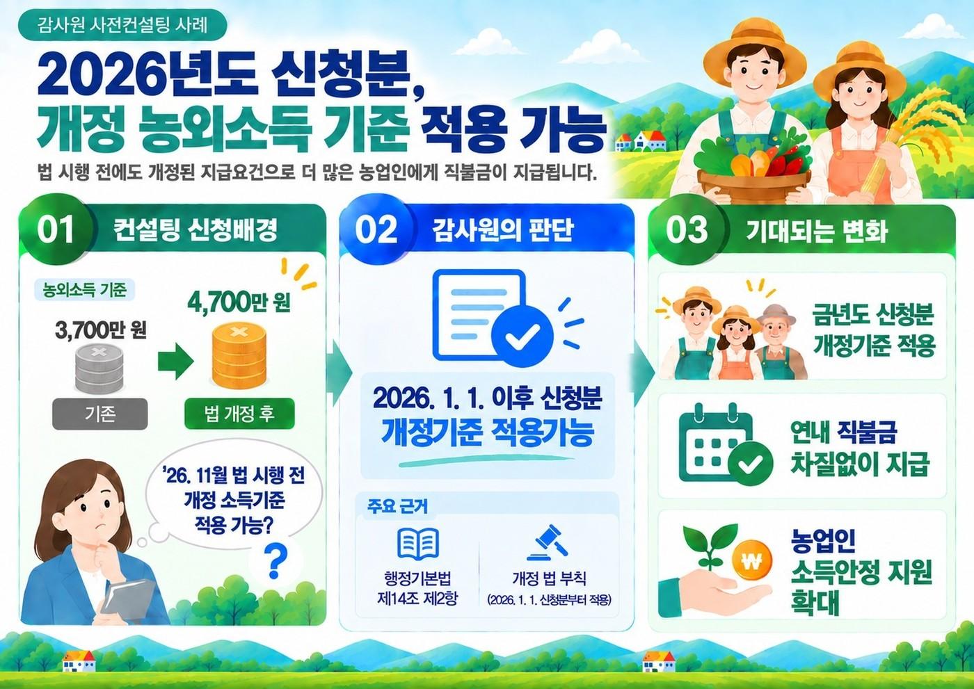 본문 이미지 - (감사원 제공. 재판매 및 DB 금지).2026.09.22.ⓒ 뉴스1