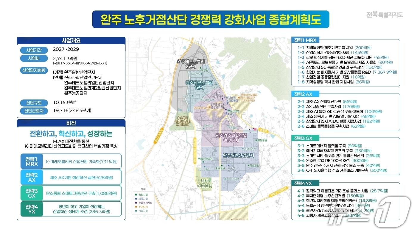 본문 이미지 - 완주 노후거점산단 경쟁력 강화사업 종합계획도.(전북도 제공. 재판매 및 DB 금지)/뉴스1 