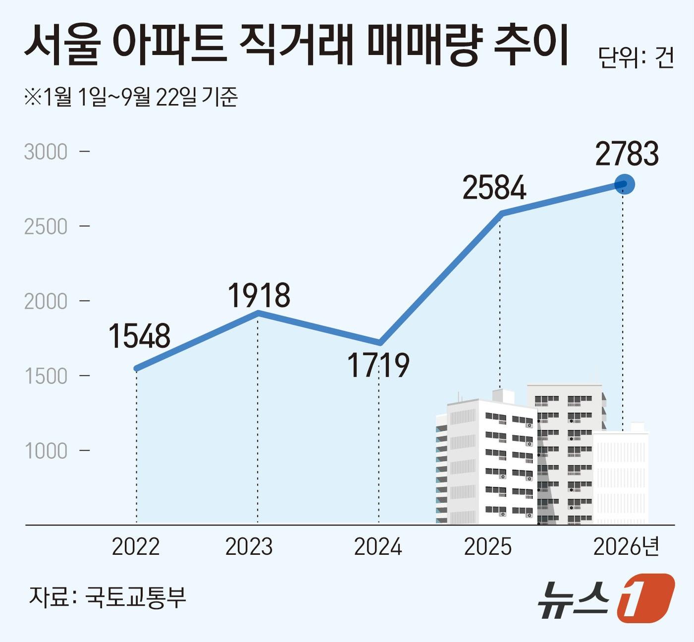 본문 이미지 - ⓒ 뉴스1 김초희 디자이너
