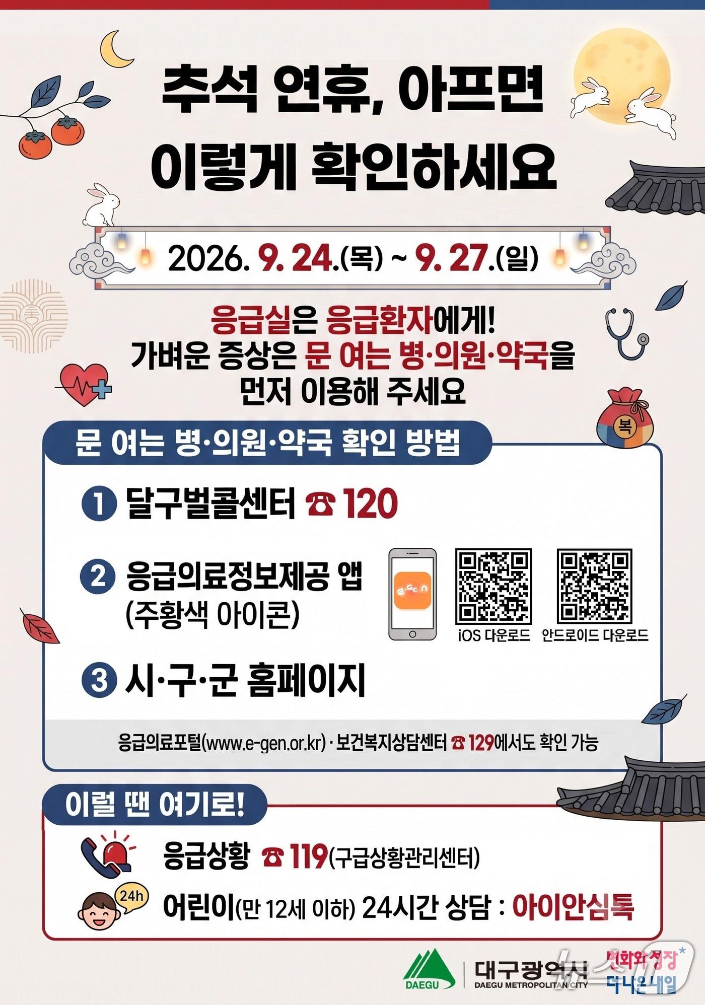 본문 이미지 - 대구시는 추석 연휴인 24일부터 27일까지 의료 공백을 최소화하기 위해 응급진료체계를 가동한다.  이미지는 응급진료체계 홍보 포스터. (대구시 제공. 재판매 및 DB 금지)/뉴스1
