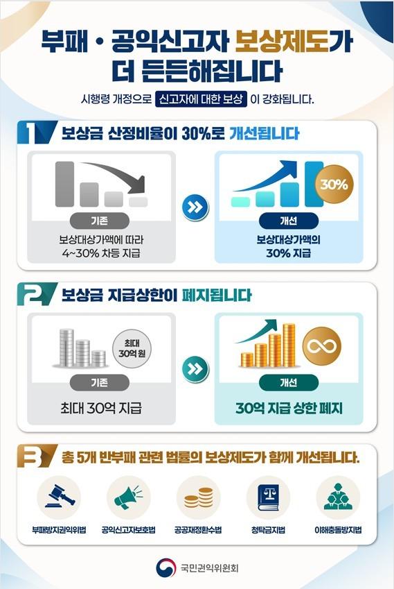 본문 이미지 - (국민권익위원회 제공. 재판매 및 DB 금지)2026.09.22.ⓒ 뉴스1