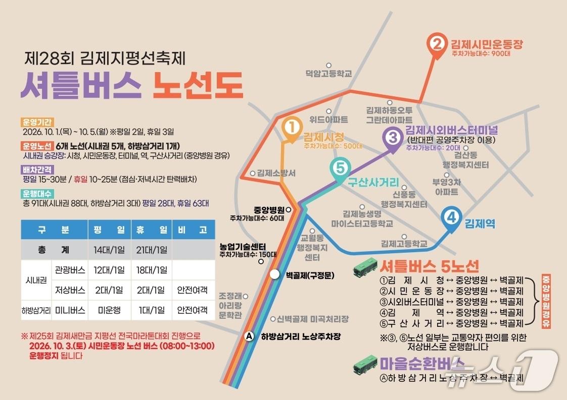본문 이미지 - 김제시가 지평선축제가 열리는 기간 동안 무료 셔틀버스를 운행한다./뉴스1