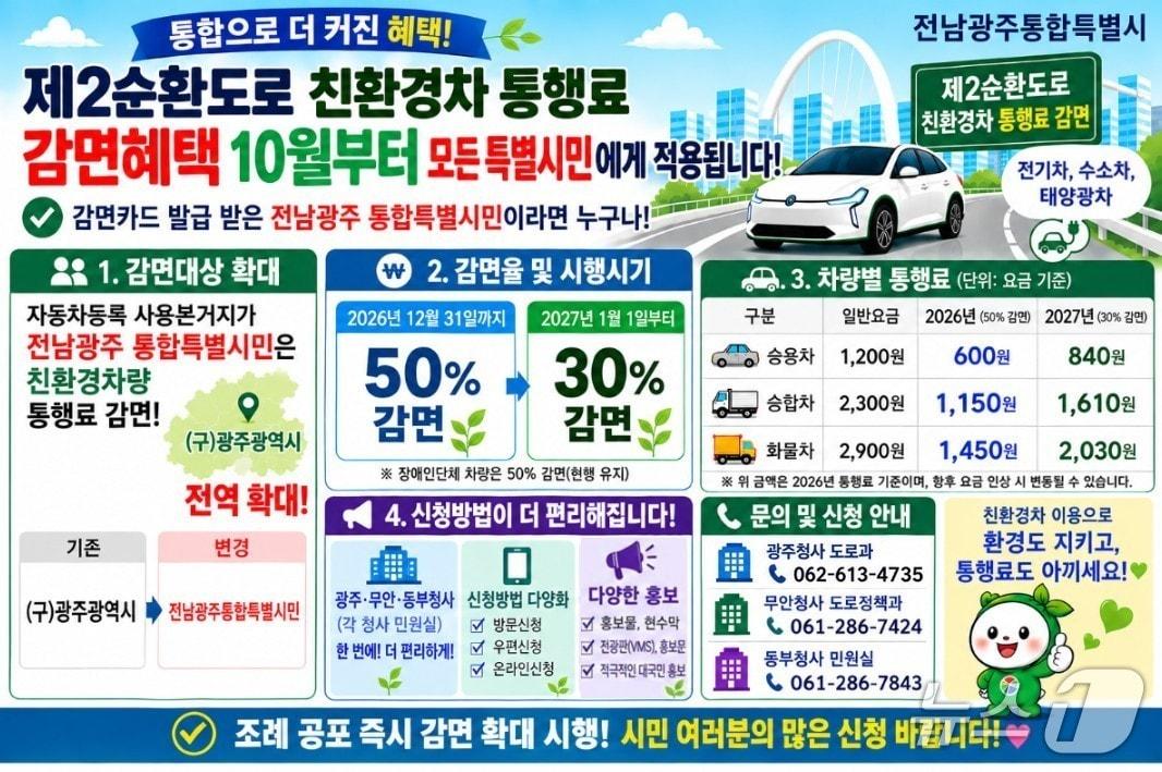 본문 이미지 - 광주 제2순환도로 친환경차 이용료 감면 안내문.(전남광주통합특별시 제공. 재판매 및 DB 금지.)