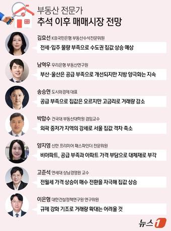 본문 이미지 - ⓒ 뉴스1 김지영 디자이너