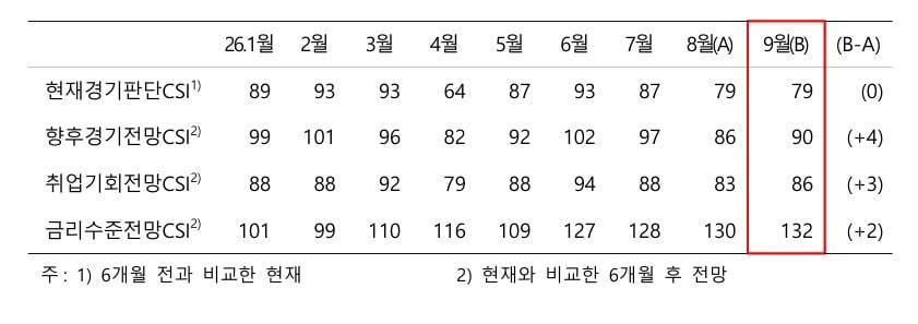 본문 이미지 - (한국은행 충북본부 제공. 재판매 및 DB금지) 2026.9.23/뉴스1