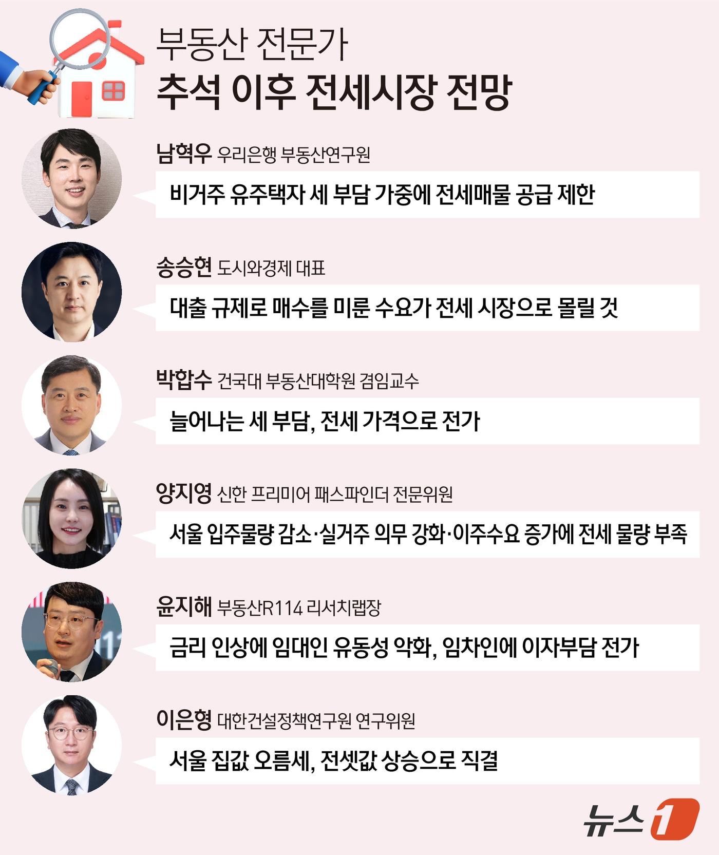 본문 이미지 - ⓒ 뉴스1 김초희 디자이너