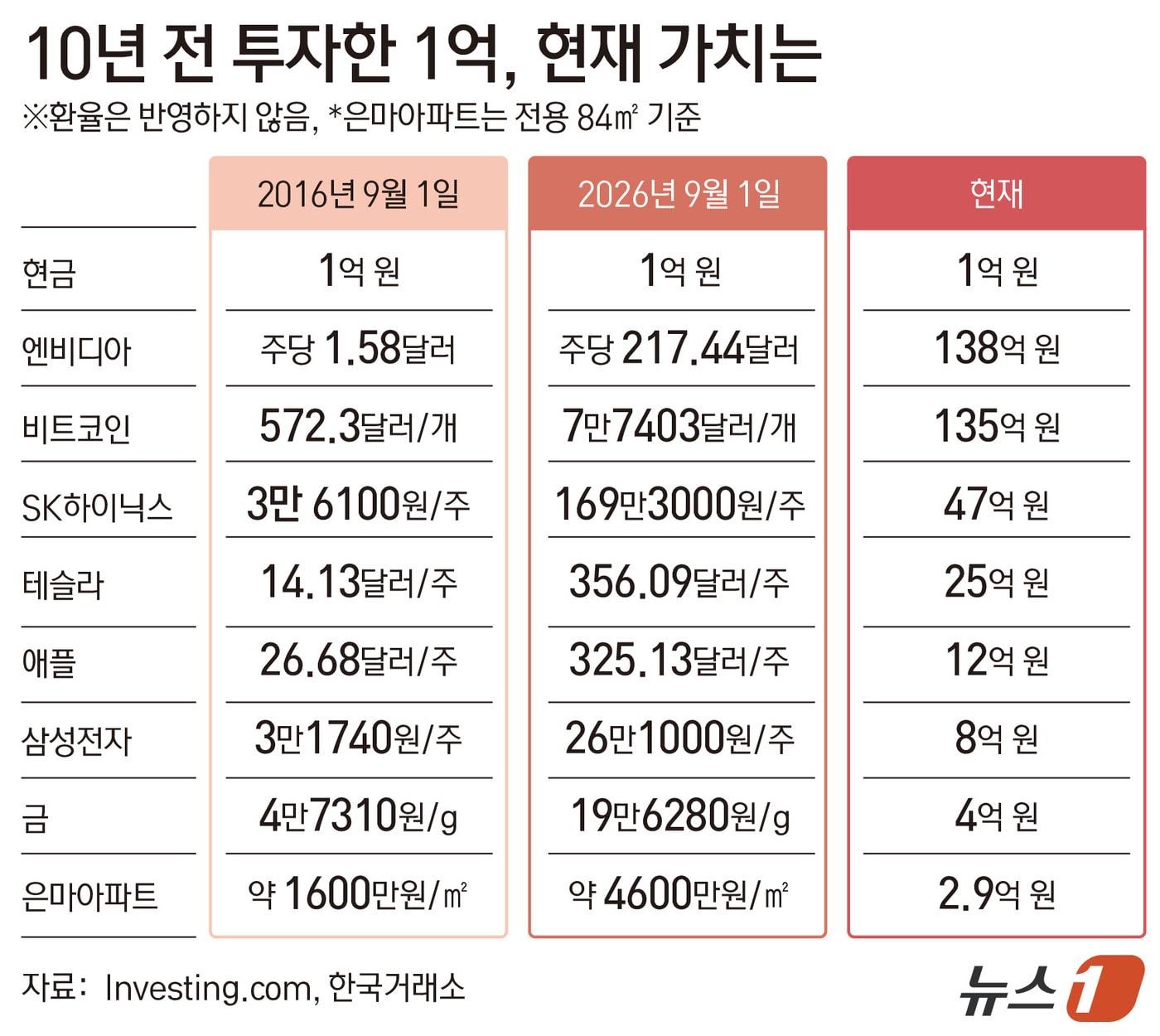본문 이미지 - ⓒ 뉴스1 김초희 디자이너