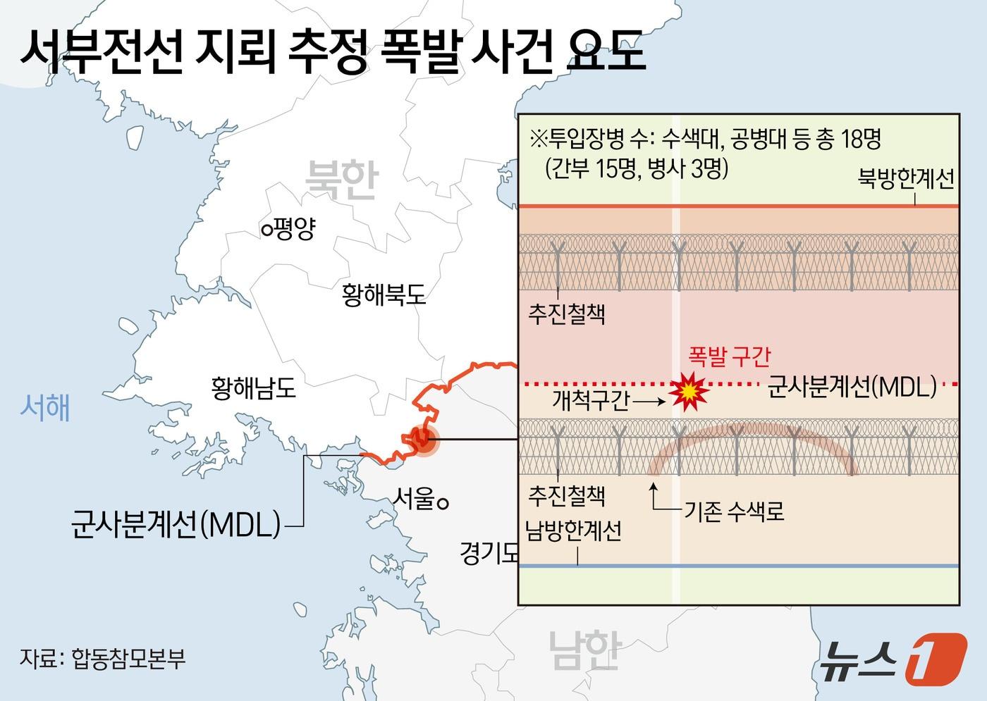본문 이미지 - 2026년 9월 21일 경기 파주시 군사분계선 인근에서 수색로 개척 작전 중 두 차례의 지뢰 폭발이 일어나 육군 25사단 수색 대대장 등 3명의 부상자가 발생했다. ⓒ 뉴스1 양혜림 디자이너