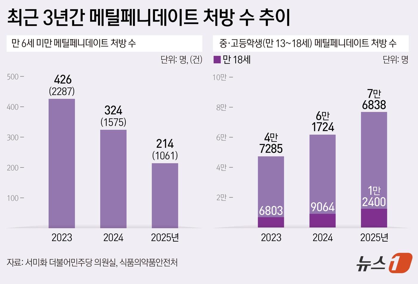 본문 이미지 - ⓒ 뉴스1 양혜림 디자이너