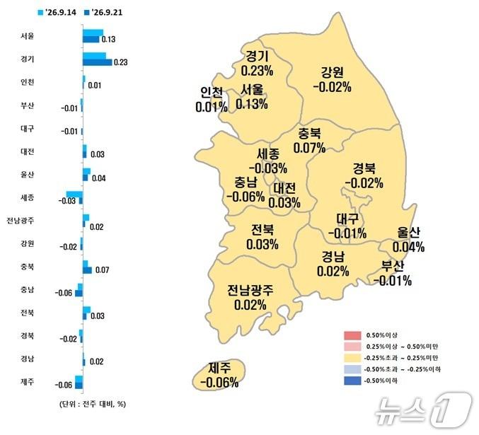 본문 이미지 - 전국 시·도별 9월 셋째 주 아파트 매매가격지수 변동률. (한국부동산원 제공. 재판매 및 DB 금지)