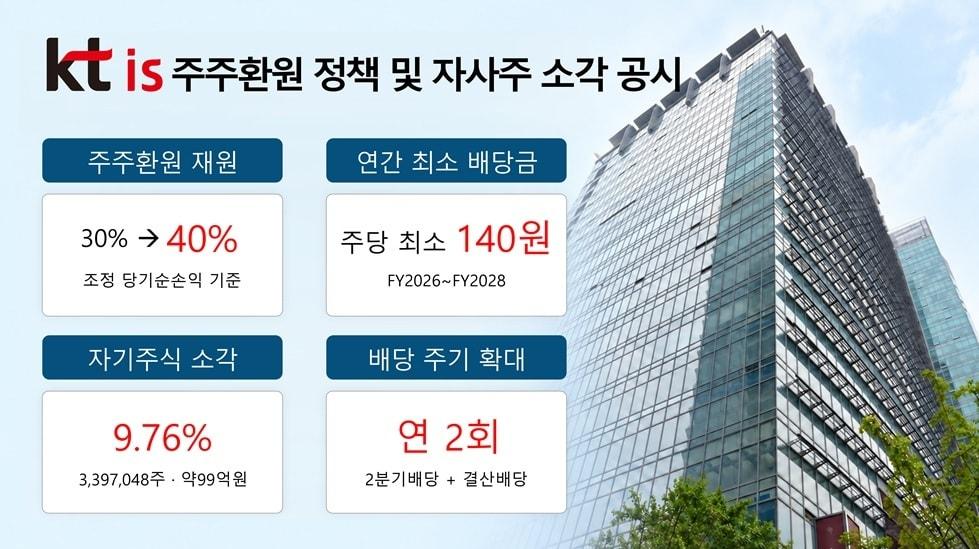 본문 이미지 - (KTis 제공)
