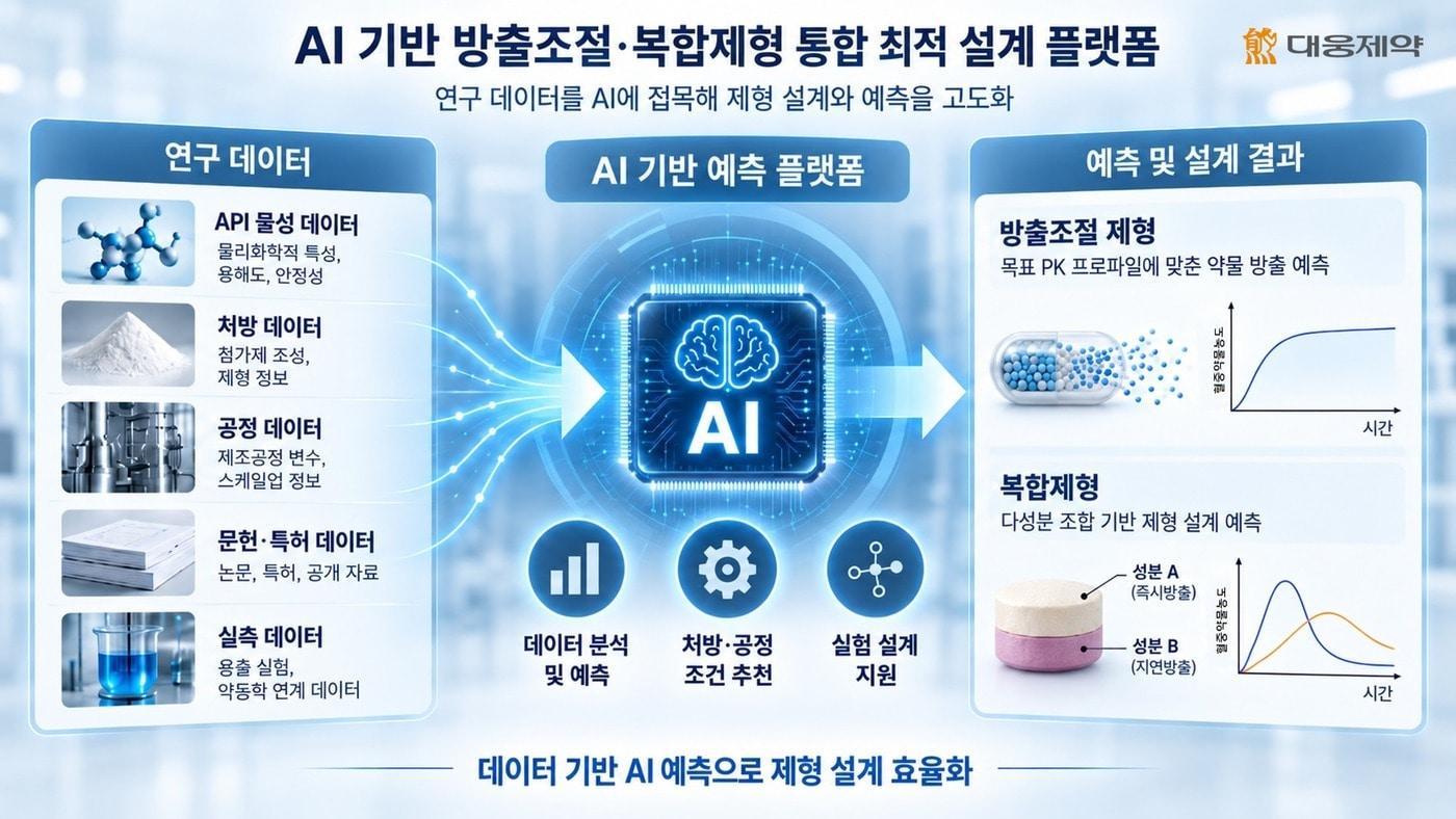 본문 이미지 - (대웅제약 제공)