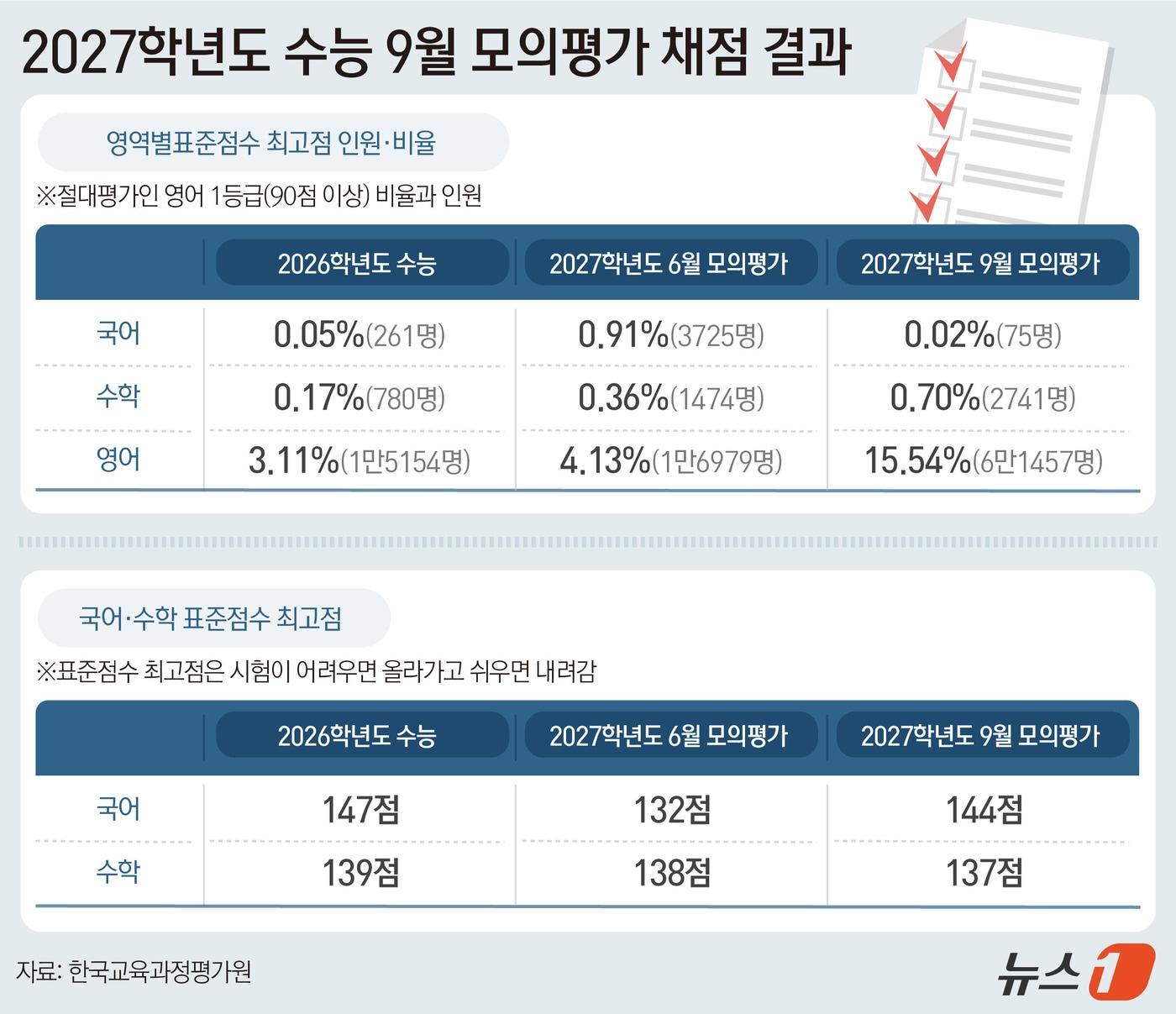 본문 이미지 - ⓒ 뉴스1 김지영 디자이너