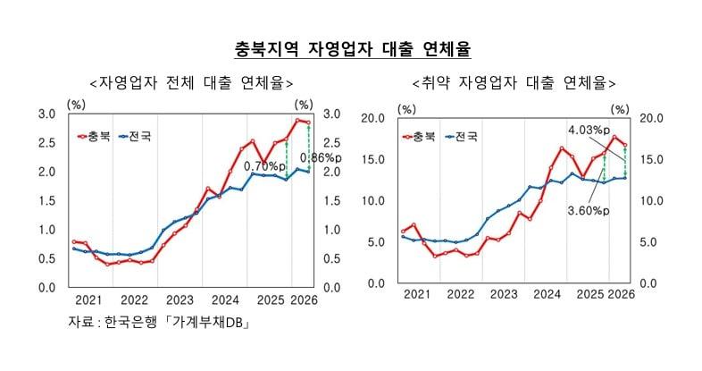 본문 이미지 - (한국은행 충북본부 제공. 재판매 및 DB금지) 2026.9.28/뉴스1