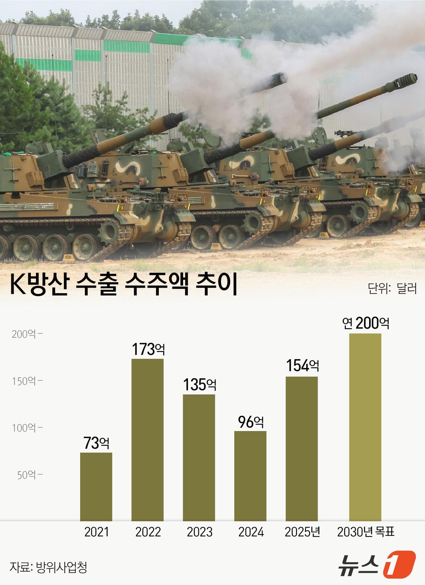 본문 이미지 - ⓒ 뉴스1 김지영 디자이너