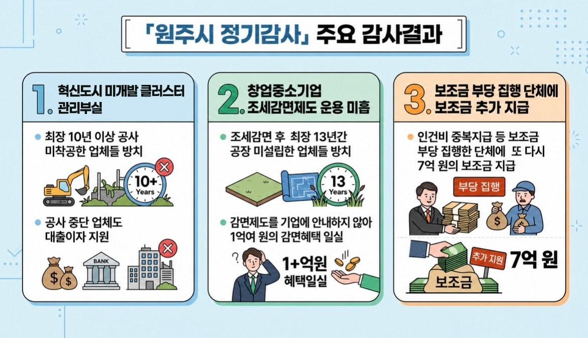 본문 이미지 - (감사원 제공. 재판매 및 DB 금지).2026.09.28.ⓒ 뉴스1