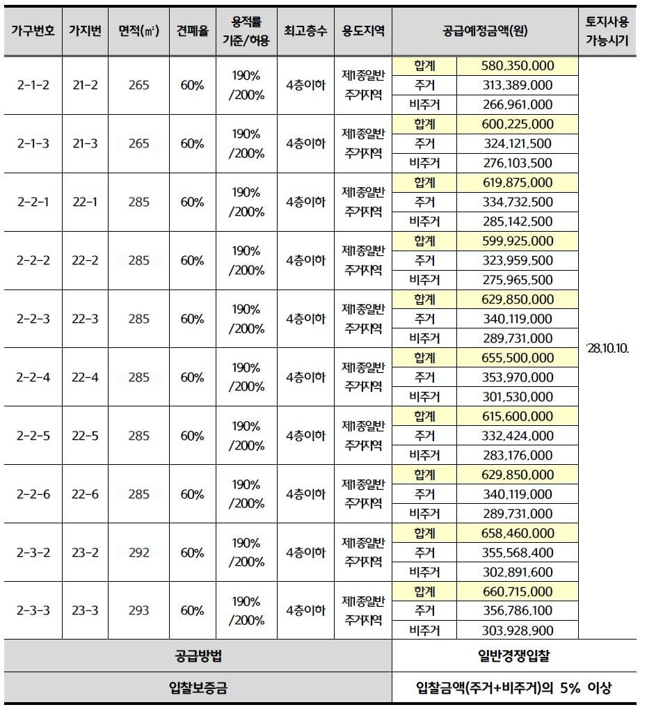 본문 이미지 - (LH 제공) / 뉴스1 ⓒ News1