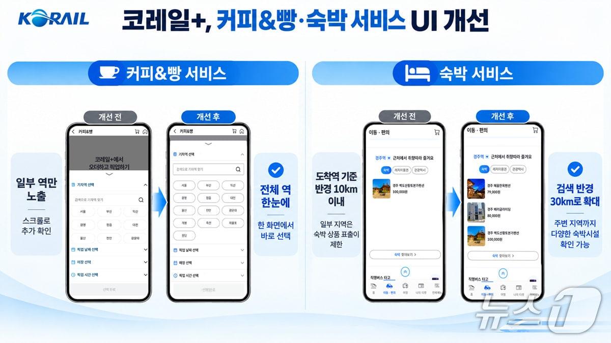 본문 이미지 - ‘코레일 MaaS’ UI 개선 이미지