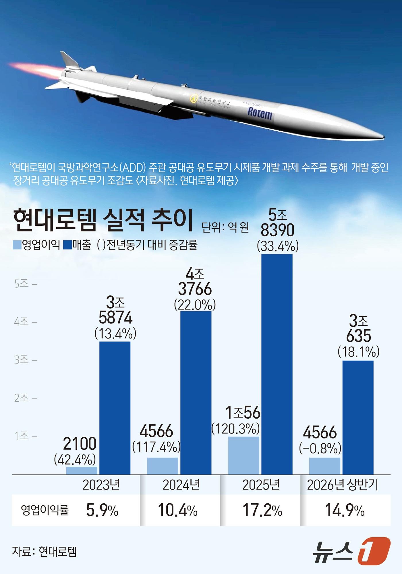 본문 이미지 -  ⓒ뉴스1 김초희 디자이너