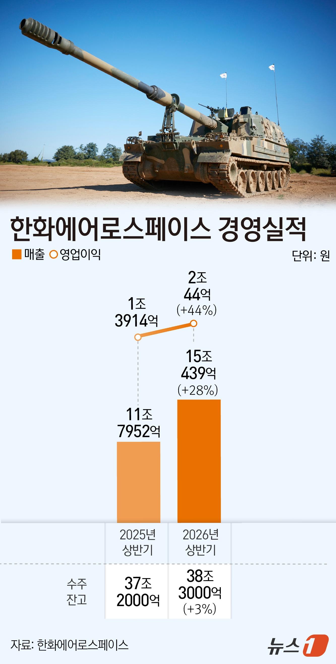 본문 이미지 - ⓒ 뉴스1 윤주희 디자이너