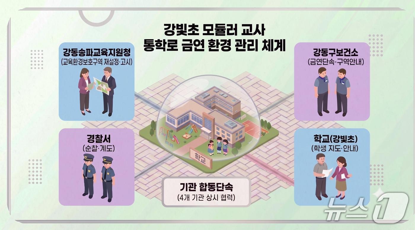 본문 이미지 - 강빛초 모듈러 교실 통학로 금연 환경 관리 체계.(서울시교육청 제공. 재판매 및 DB 금지)