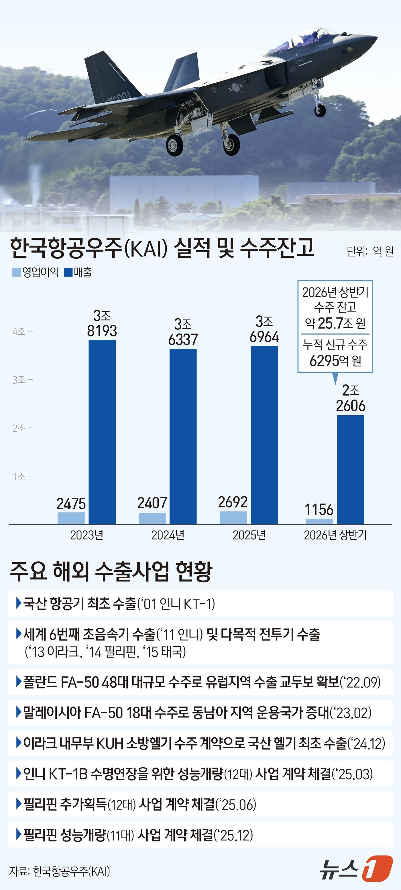본문 이미지 - ⓒ 뉴스1 김지영 디자이너