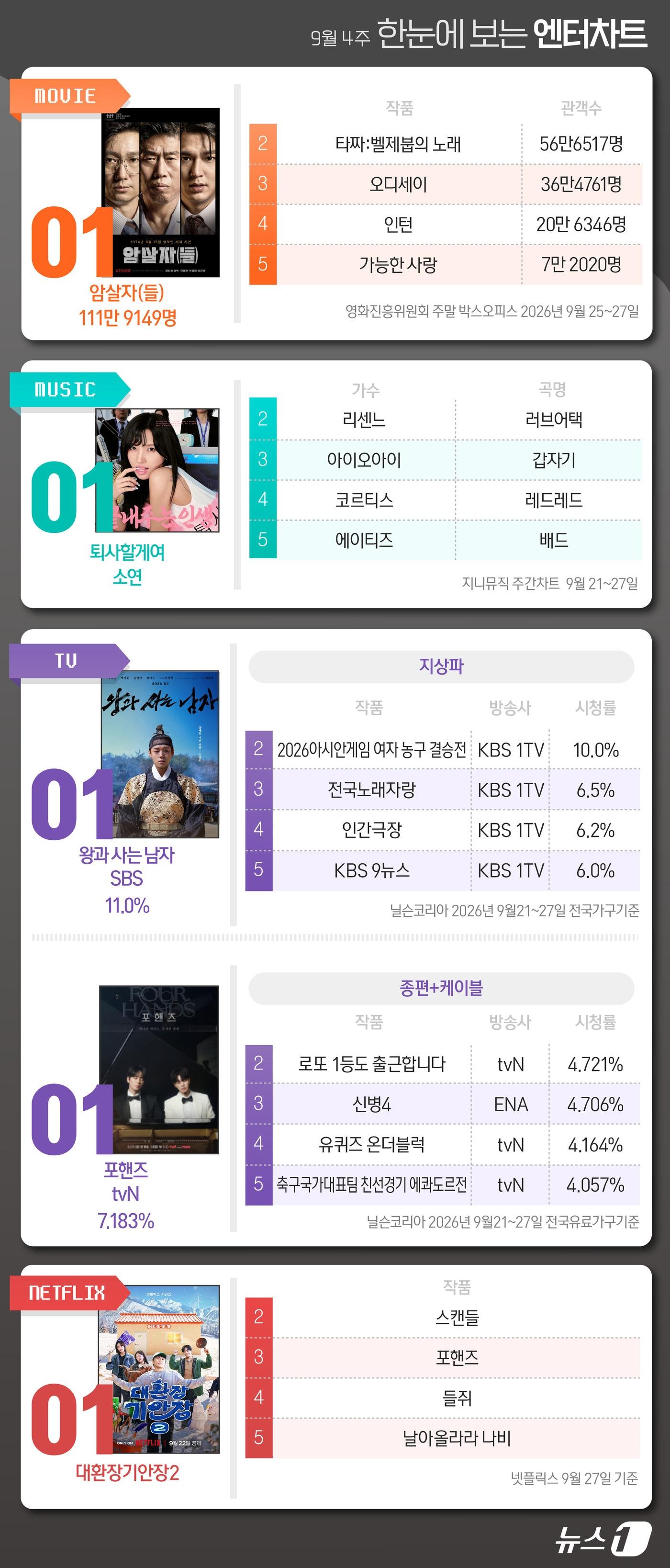 본문 이미지 - ⓒ 뉴스1 윤주희 디자이너