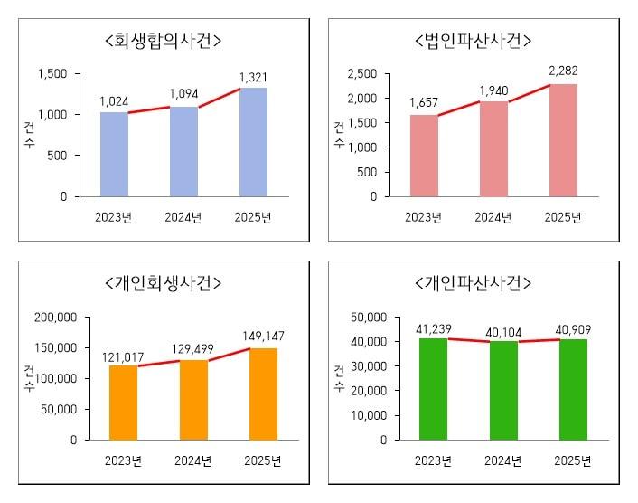 본문 이미지 - 대법원 제공