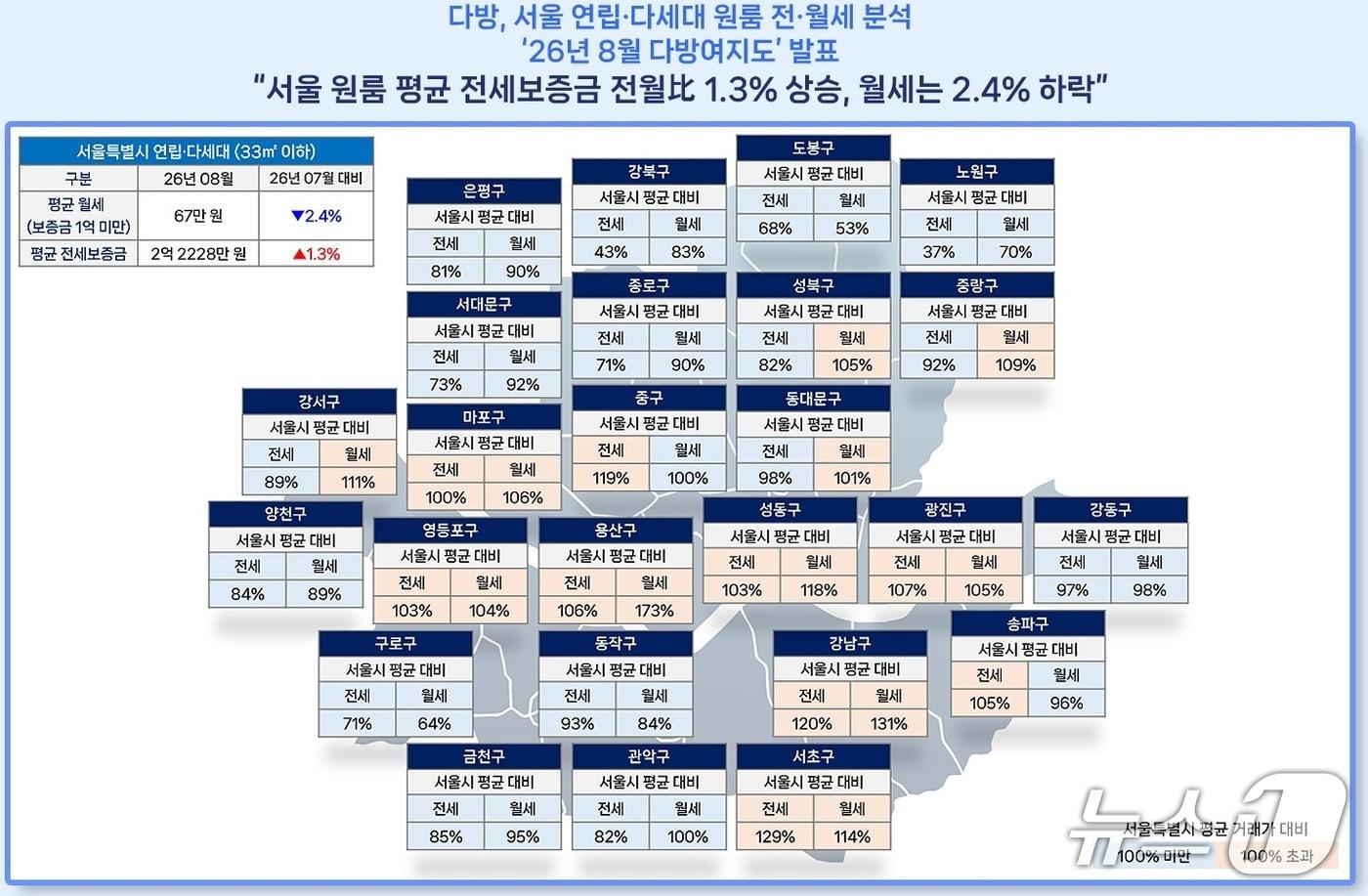 본문 이미지 - 부동산 플랫폼 다방의 '8월 다방여지도' (다방 제공)