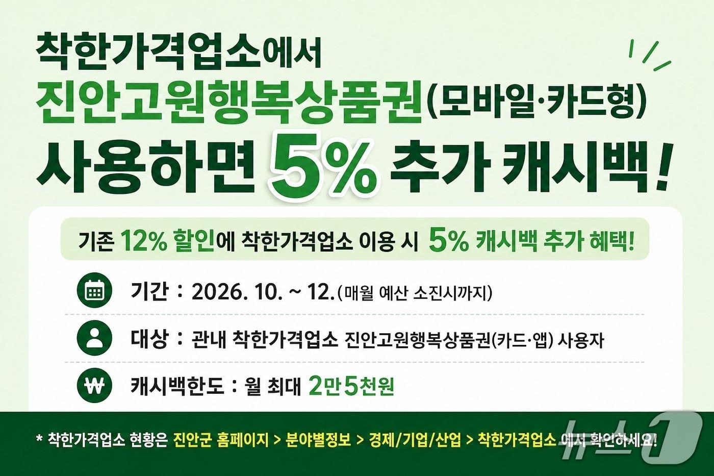 본문 이미지 - 전북 진안군은 착한가격업소에서 진안고원행복상품권으로 결제하는 이용객에게 결제 금액의 5%를 추가 캐시백으로 지원한다 .(진안군 제공, 재판매 및 DB 금지)2026.9.29/뉴스1