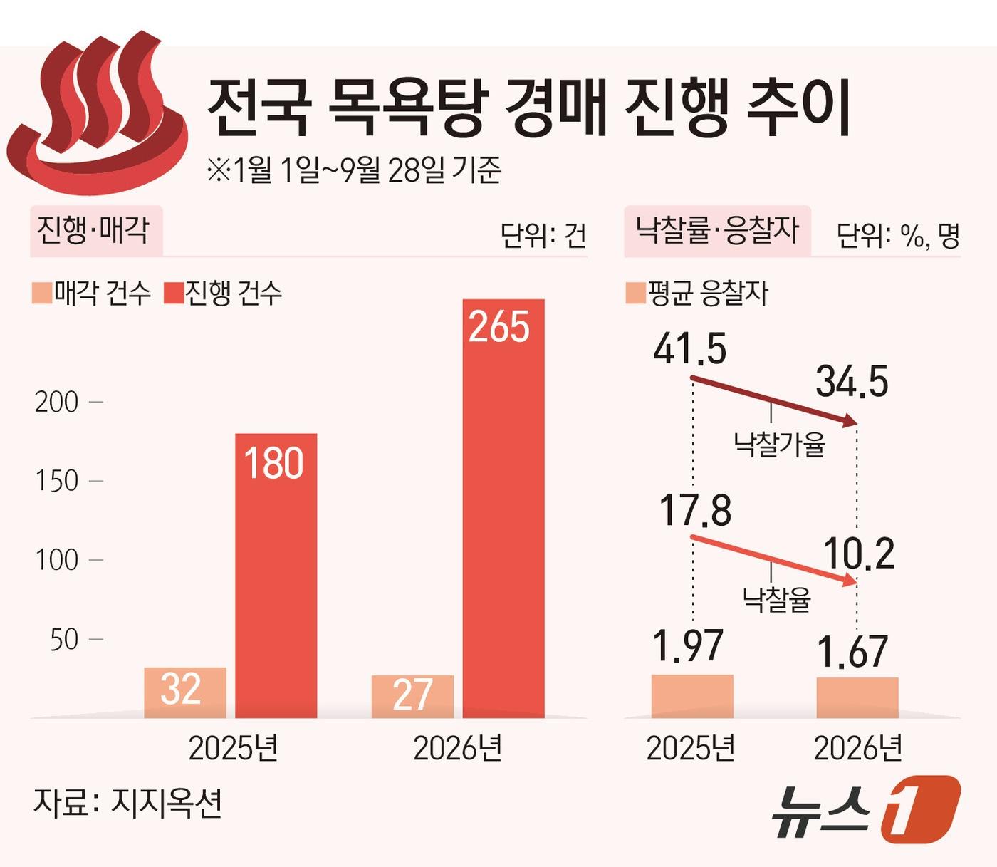 본문 이미지 - ⓒ 뉴스1 김초희 디자이너