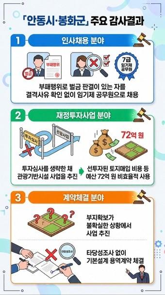 본문 이미지 - (감사원 제공. 재판매 및 DB 금지).2026.09.29.ⓒ 뉴스1