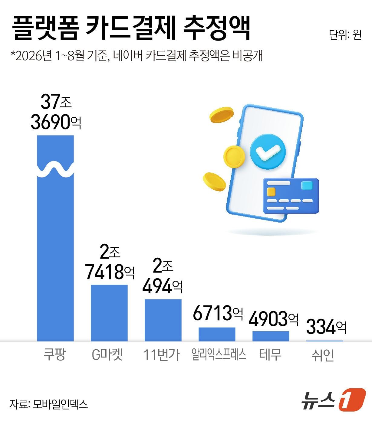 본문 이미지 - ⓒ 뉴스1 윤주희 디자이너