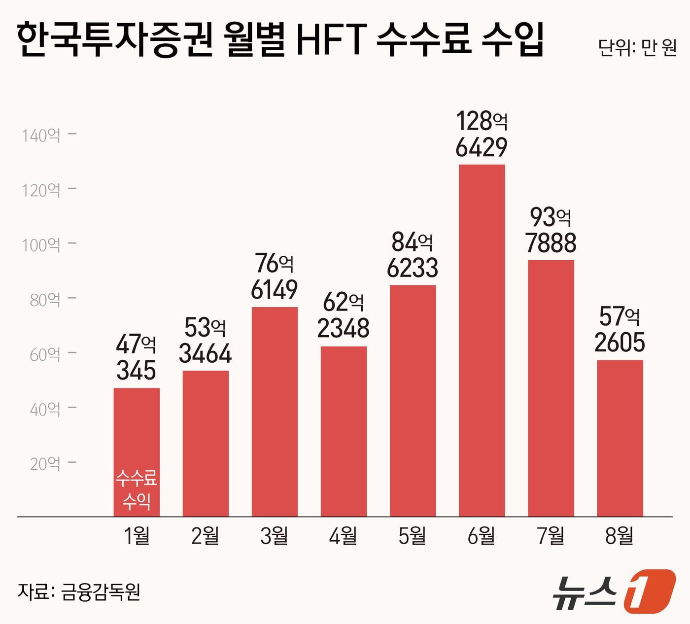 본문 이미지 - ⓒ 뉴스1 김지영 디자이너