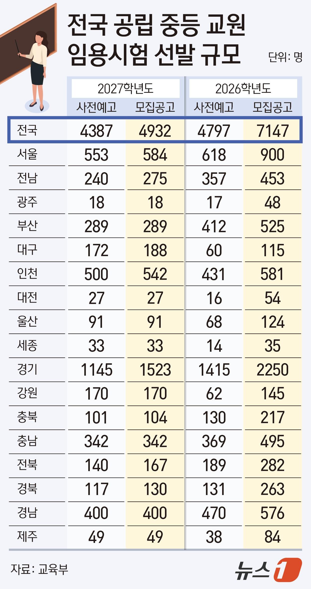 본문 이미지 - ⓒ 뉴스1 윤주희 디자이너