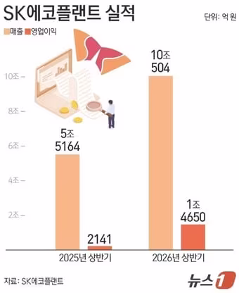 본문 이미지 - ⓒ 뉴스1 김지영 디자이너