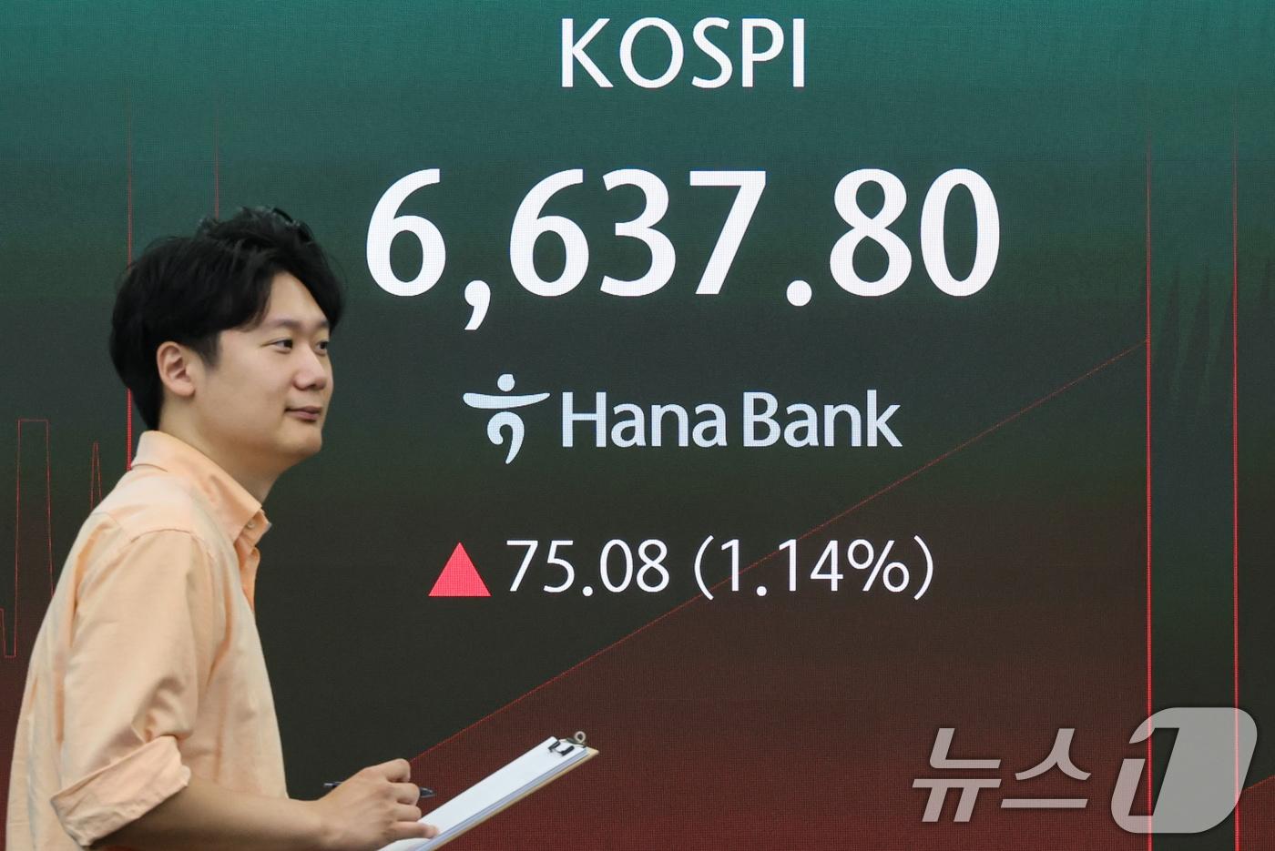 본문 이미지 - 3일 오전 서울 중구 하나은행 딜링룸 전광판에 코스피 지수가 표시되고 있다. 이날 코스피는 전 거래일 대비 87.61p(1.33%) 상승한 6650.33, 코스닥은 10.33p(1.28%) 오른 814.31에 거래를 시작했다. 2026.9.3 ⓒ 뉴스1 김도우 기자