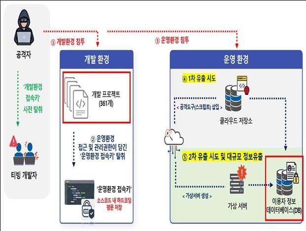 본문 이미지 - (과기정통부 제공)