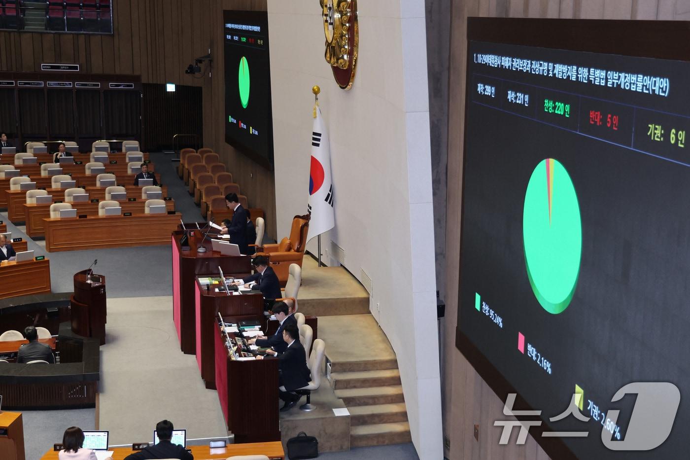 본문 이미지 - 3일 서울 여의도 국회에서 열린 제439회국회(정기회) 제2차 본회의에서 10·29이태원참사 피해자 권리보장과 진상규명 및 재발방지를 위한 특별법 일부개정법률안(대안)이 가결되고 있다. 2026.9.3 ⓒ 뉴스1 신웅수 기자