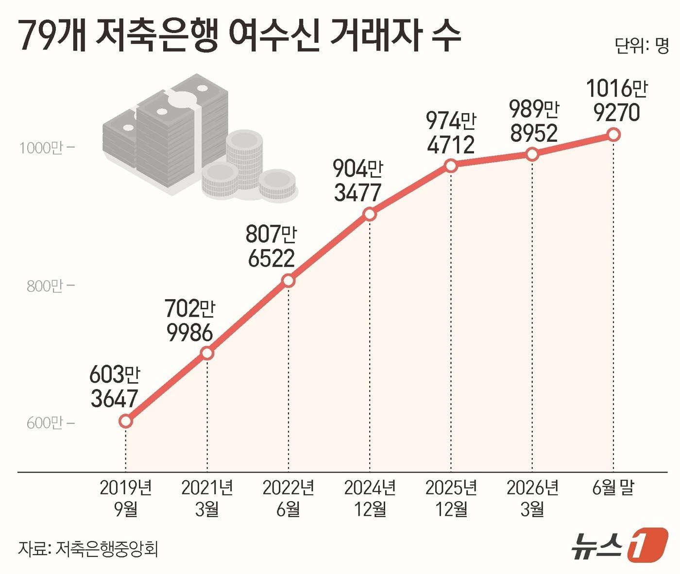 본문 이미지 - ⓒ 뉴스1 김지영 디자이너