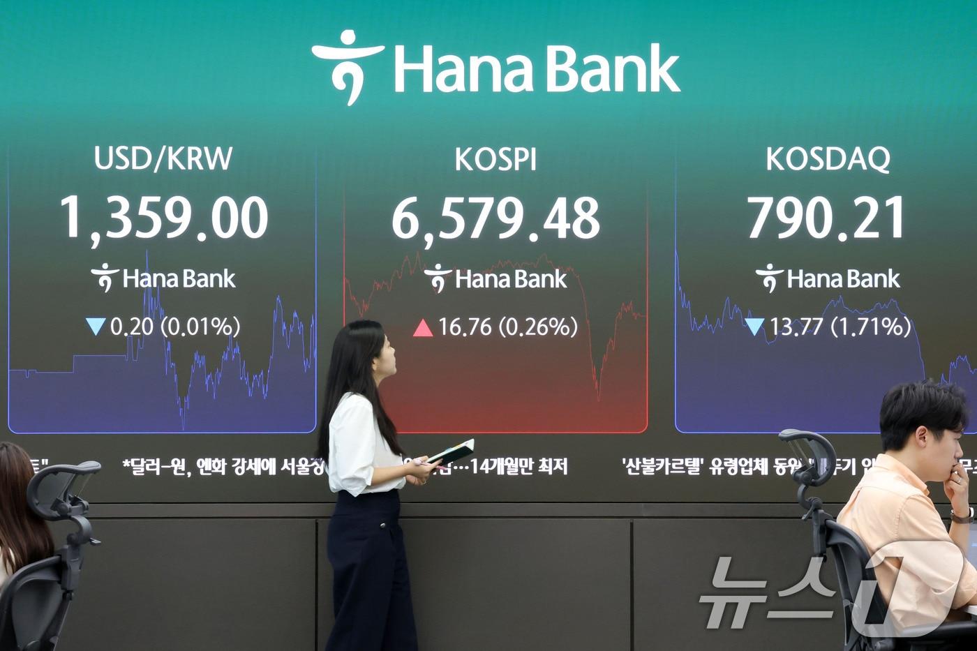 본문 이미지 - 코스피가 등락 거듭 끝에 상승 마감한 3일 오후 서울 중구 하나은행 딜링룸 현황판에 전장대비 16.76(0.26%) 상승한 6,579.48을 나타내고 있다. 2026.9.3 ⓒ 뉴스1 이광호 기자
