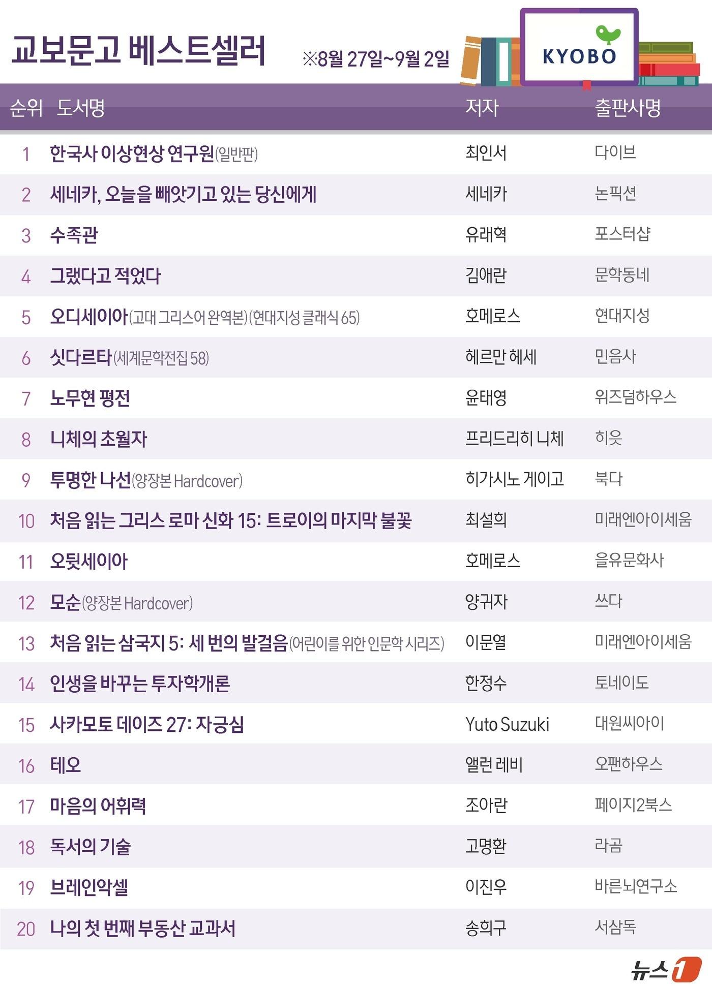 본문 이미지 - ⓒ 뉴스1 양혜림 디자이너