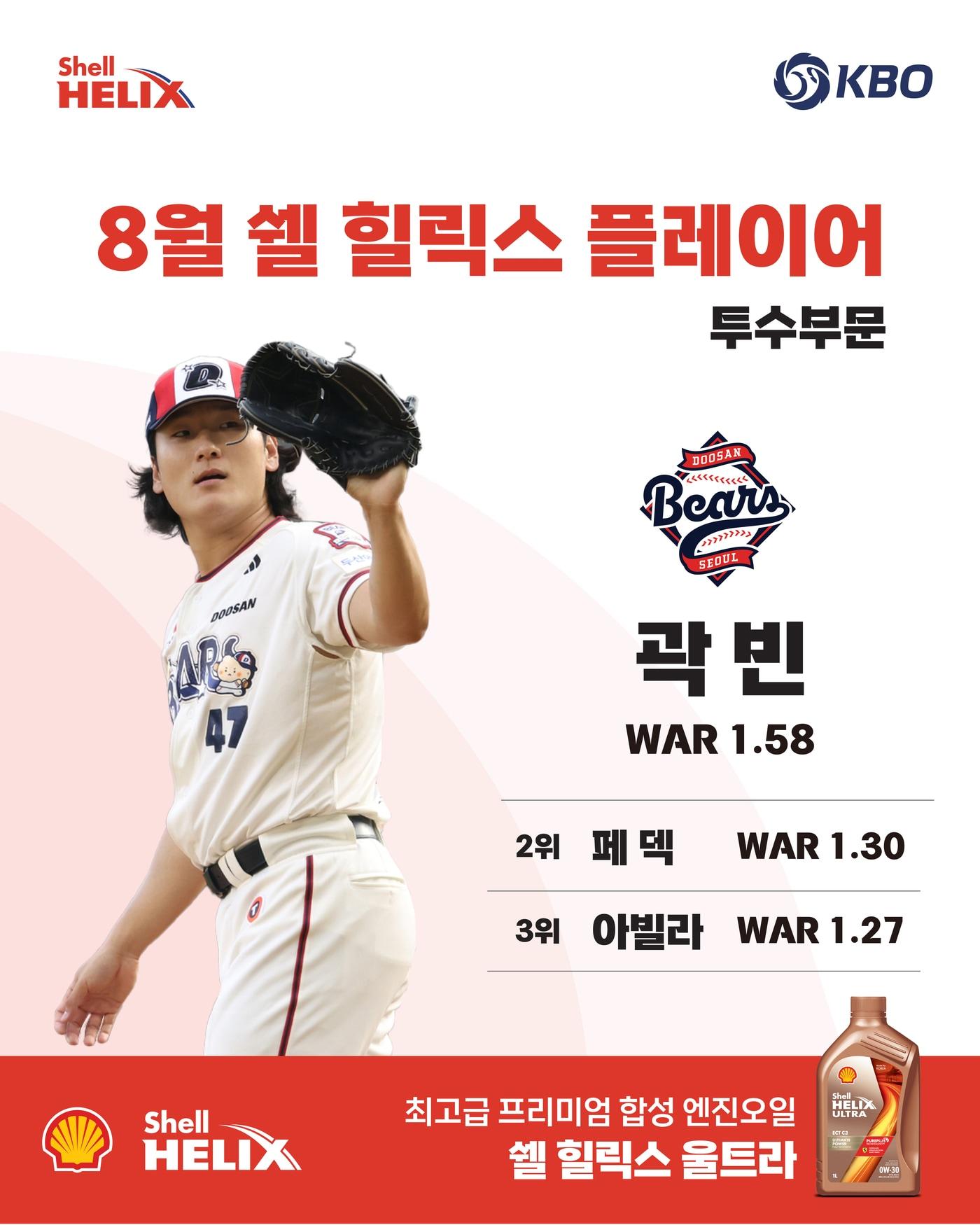본문 이미지 - 8월 투수 WAR 1위에 오른 곽빈(두산 베어스). (KBO 제공)