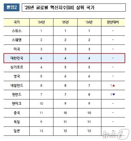 본문 이미지 -  