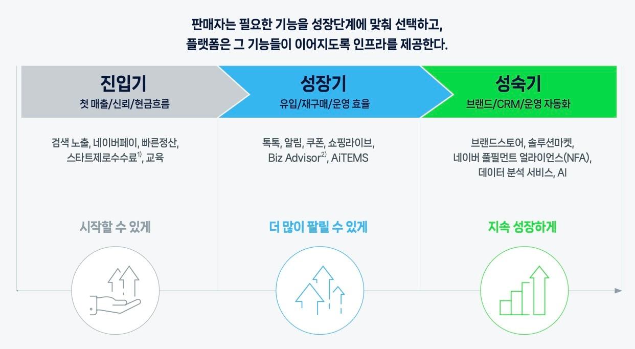 본문 이미지 - (네이버 제공)/뉴스1
