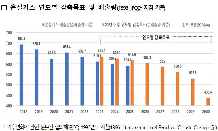 본문 이미지 - (국가기후위기대응위원회 제공. 재판매 및 DB 금지).2026.09.30.ⓒ 뉴스1